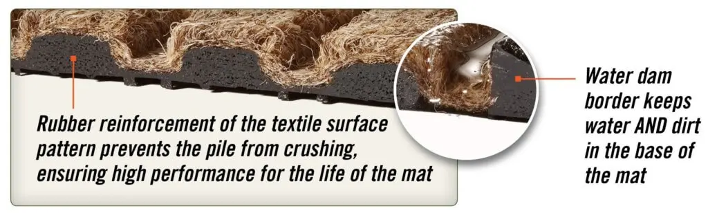 WaterHog close up of construction