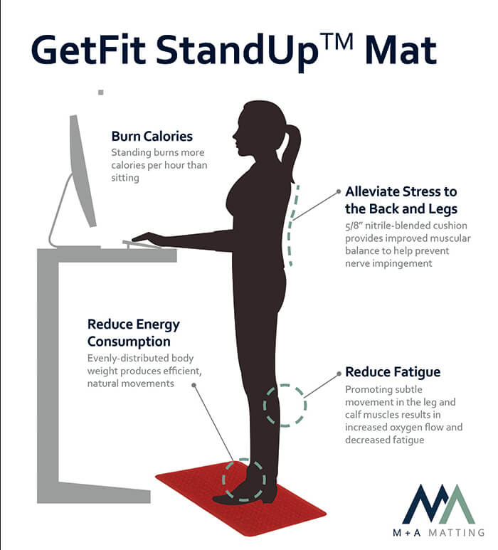 GetFit StandUp™ Mats 22″ X 32″, Anti-Fatigue Mat